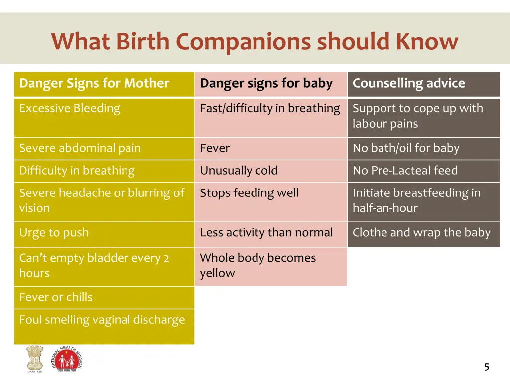 what birth companions should know