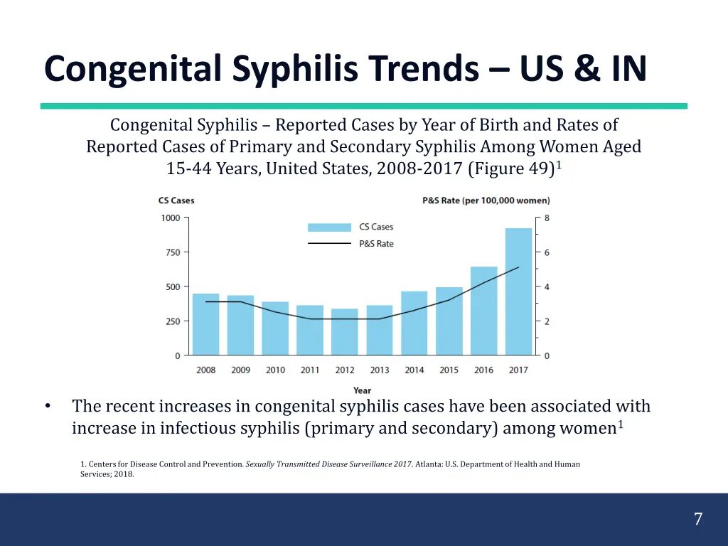 congenital syphilis trends us in