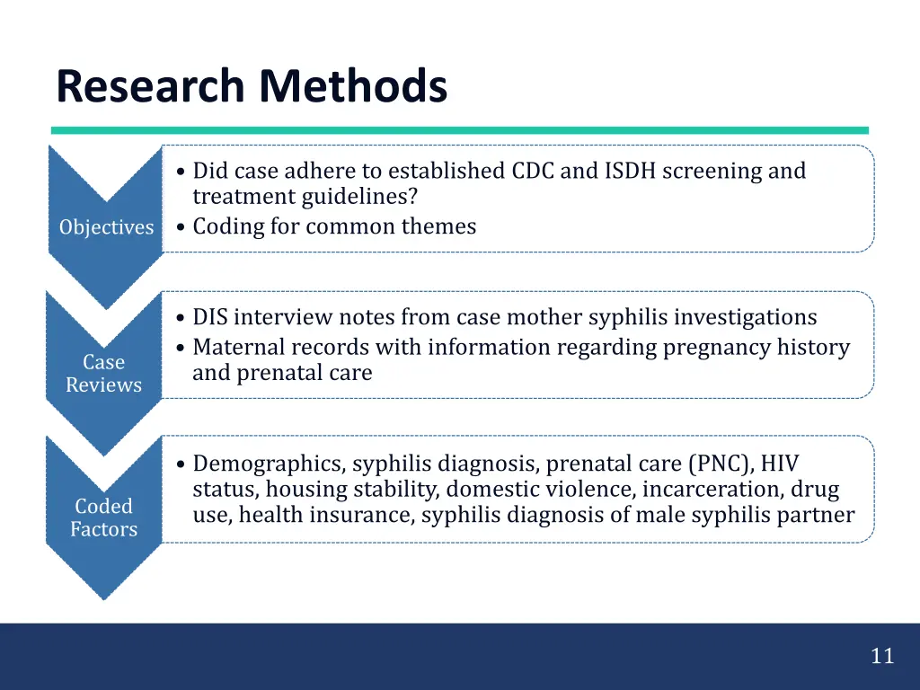 research methods