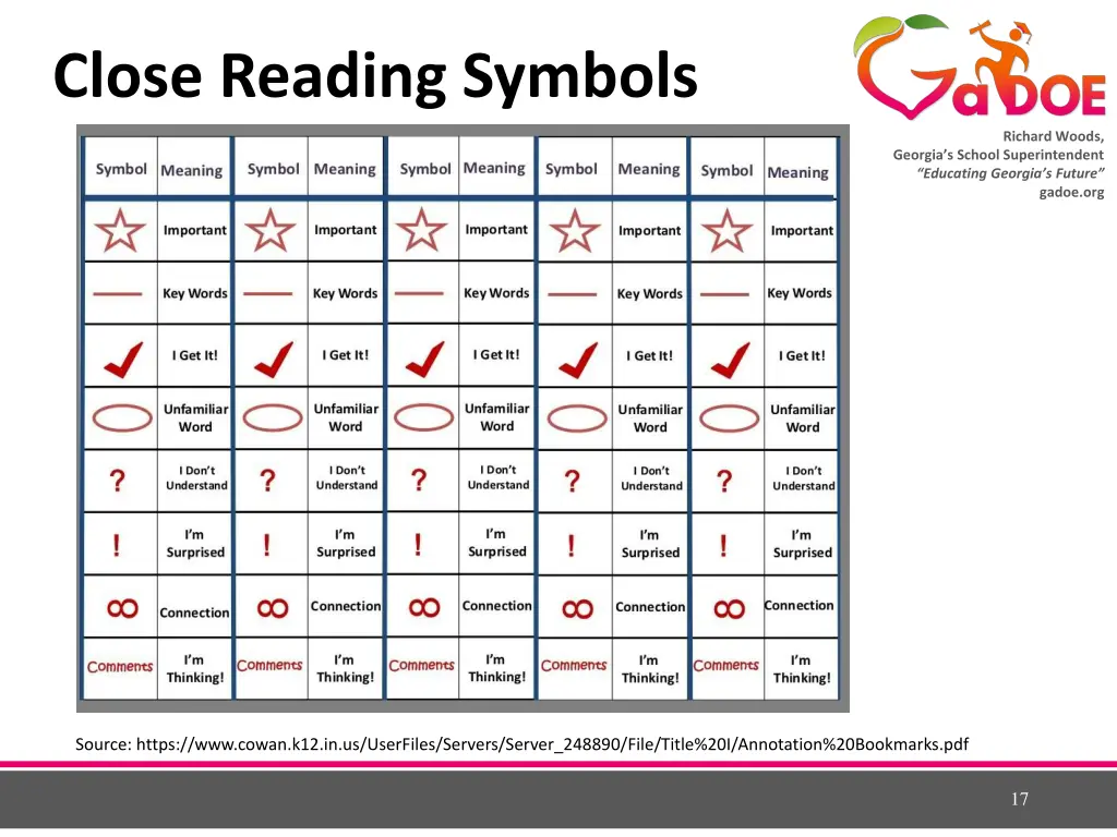 close reading symbols