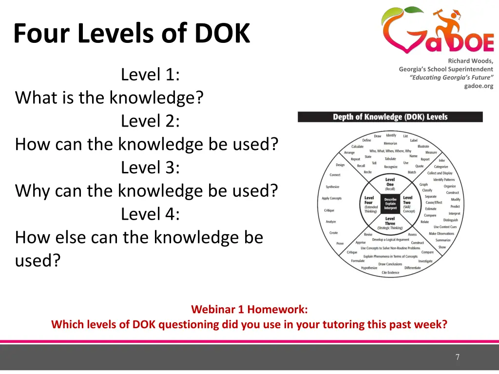 four levels of dok