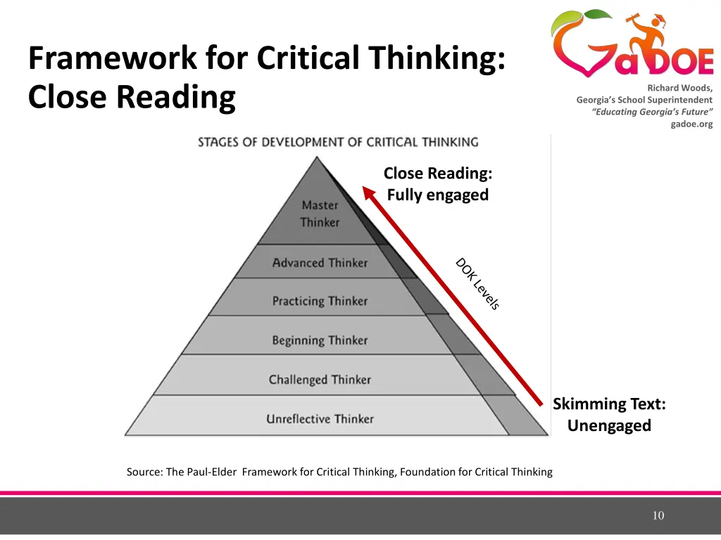 framework for critical thinking close reading