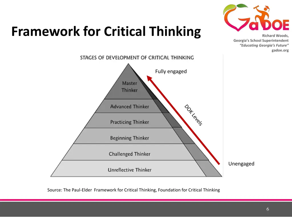 framework for critical thinking