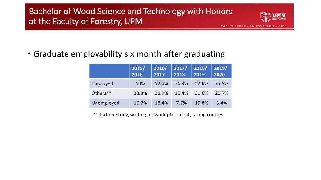 bachelor of wood science and technology bachelor 3