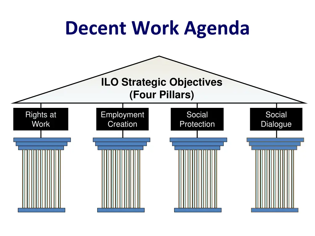 decent work agenda