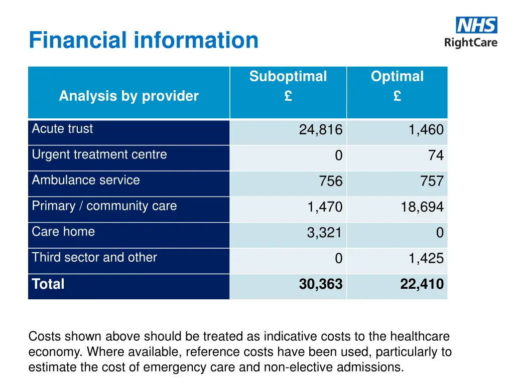 financial information 1