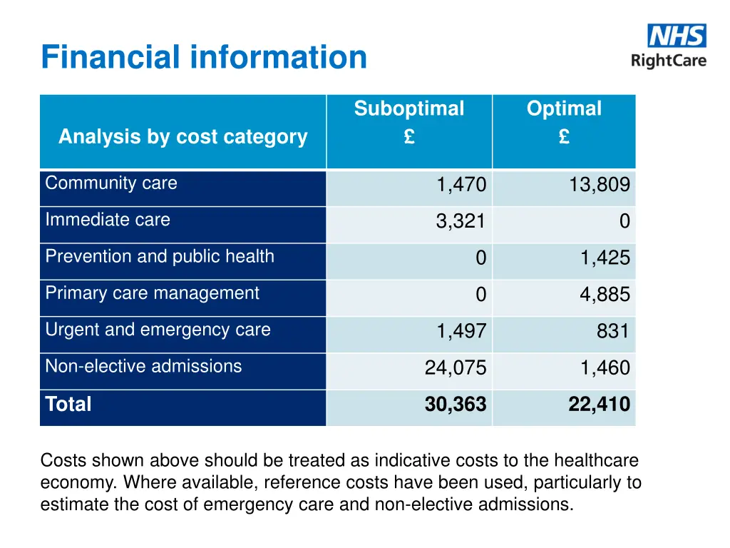 financial information