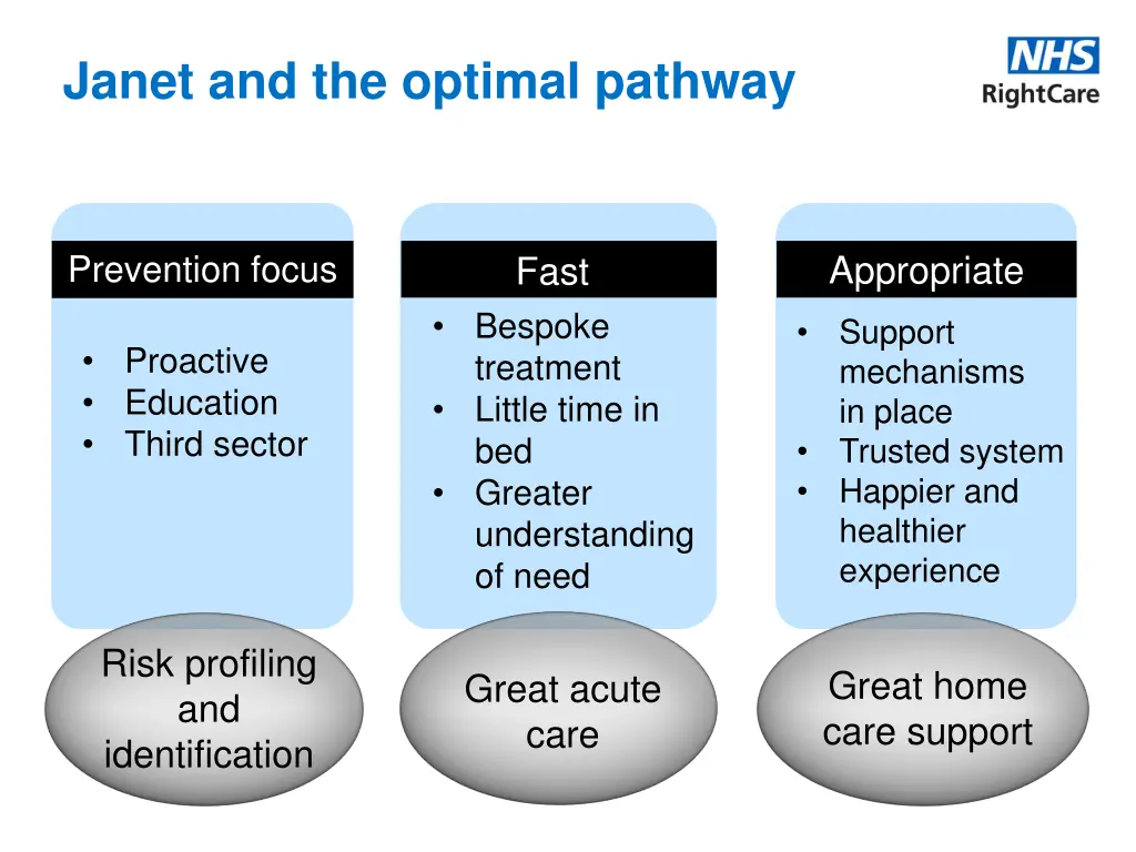 janet and the optimal pathway 1