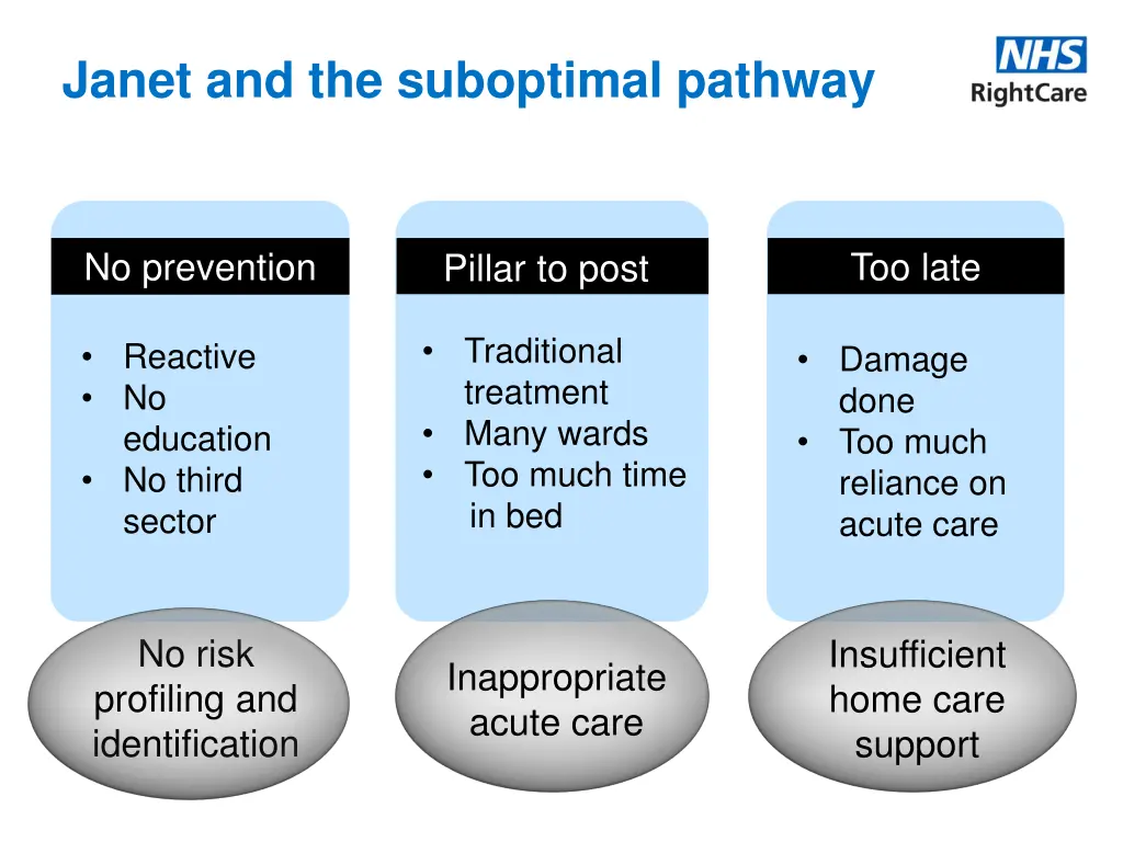 janet and the suboptimal pathway 1