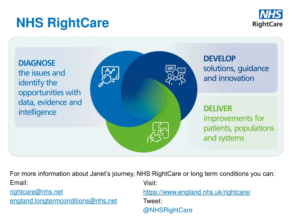 nhs rightcare