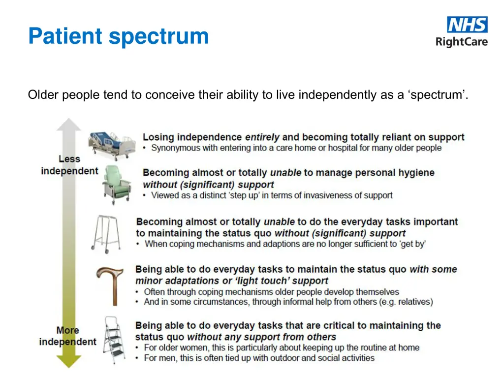 patient spectrum