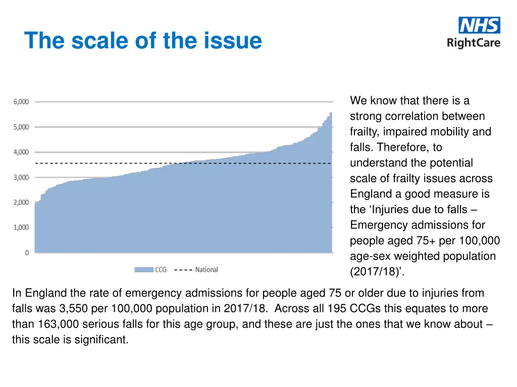 the scale of the issue