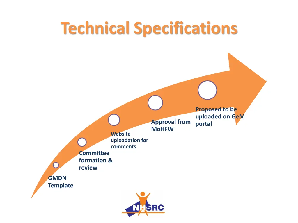 technical specifications