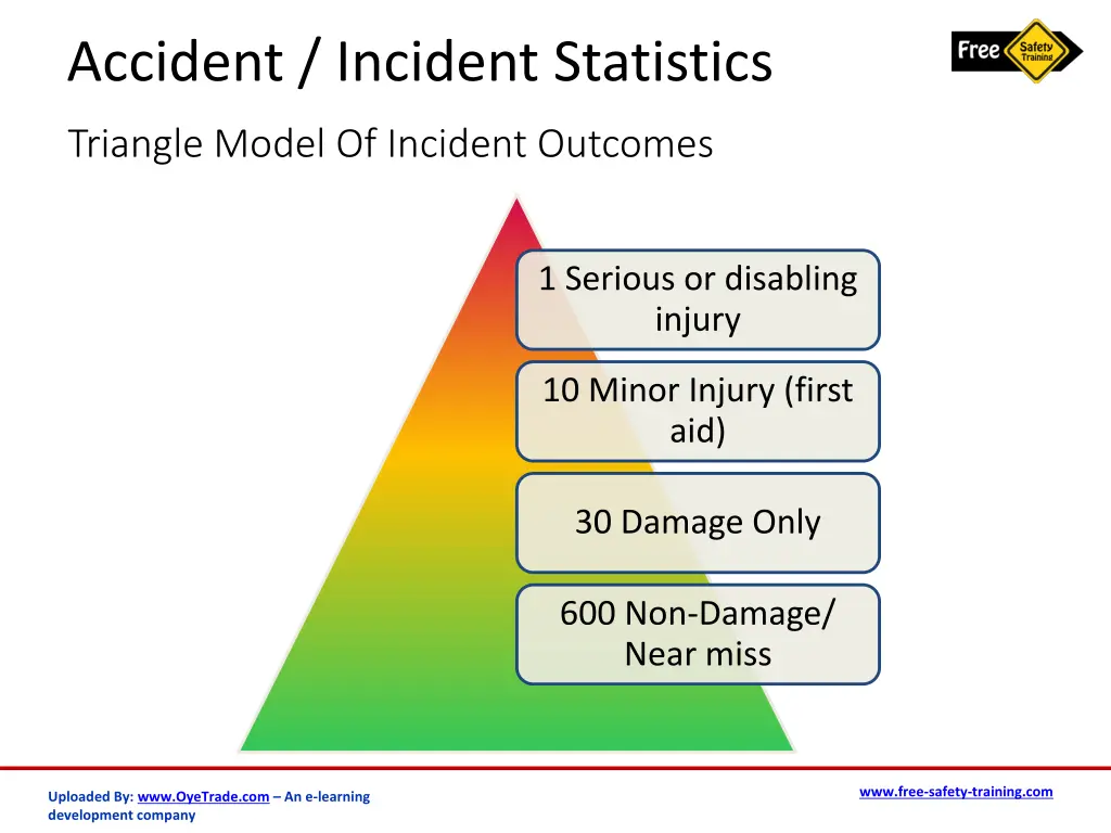 accident incident statistics 6