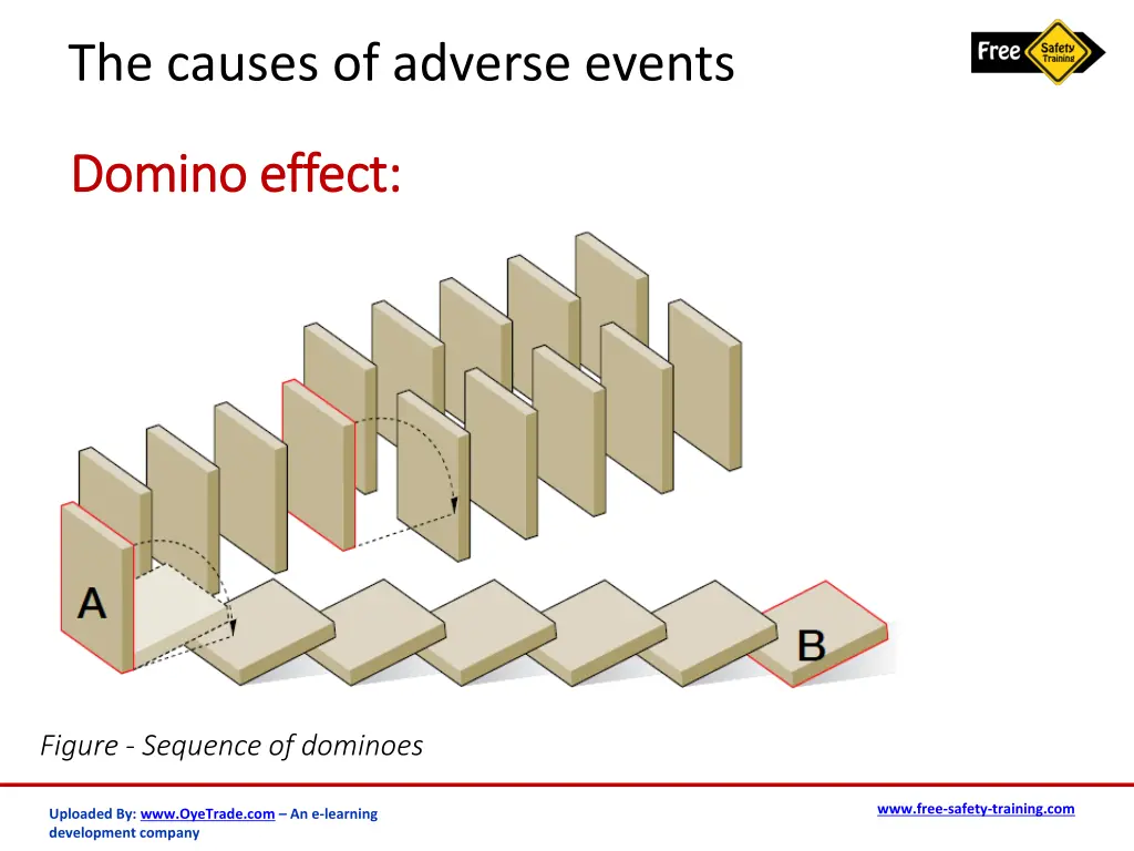 the causes of adverse events 4