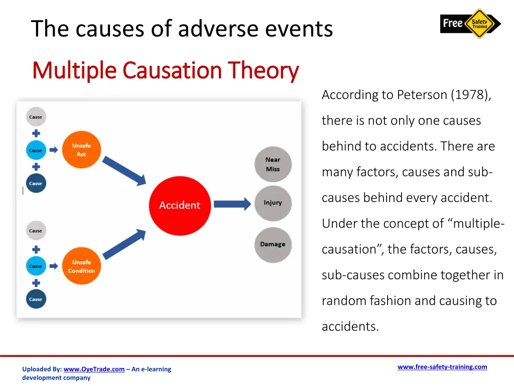 the causes of adverse events 5