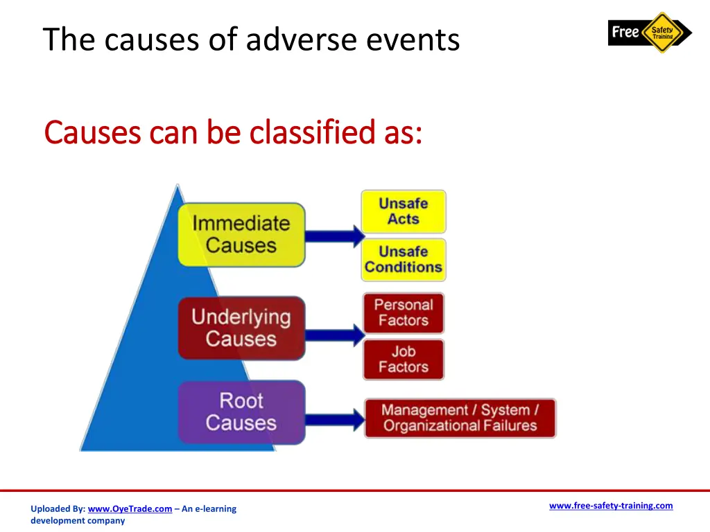 the causes of adverse events 7