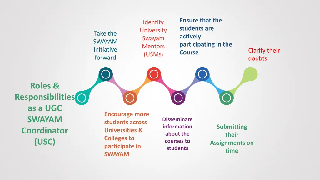 ensure that the students are actively