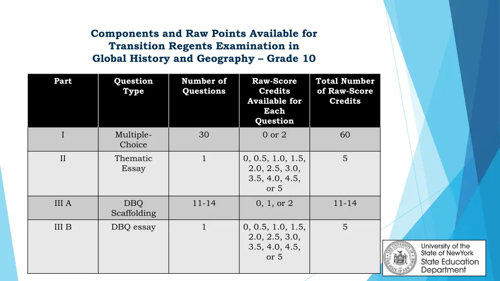 components and raw points available