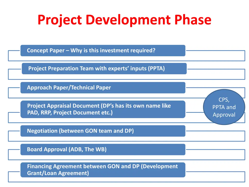 project development phase