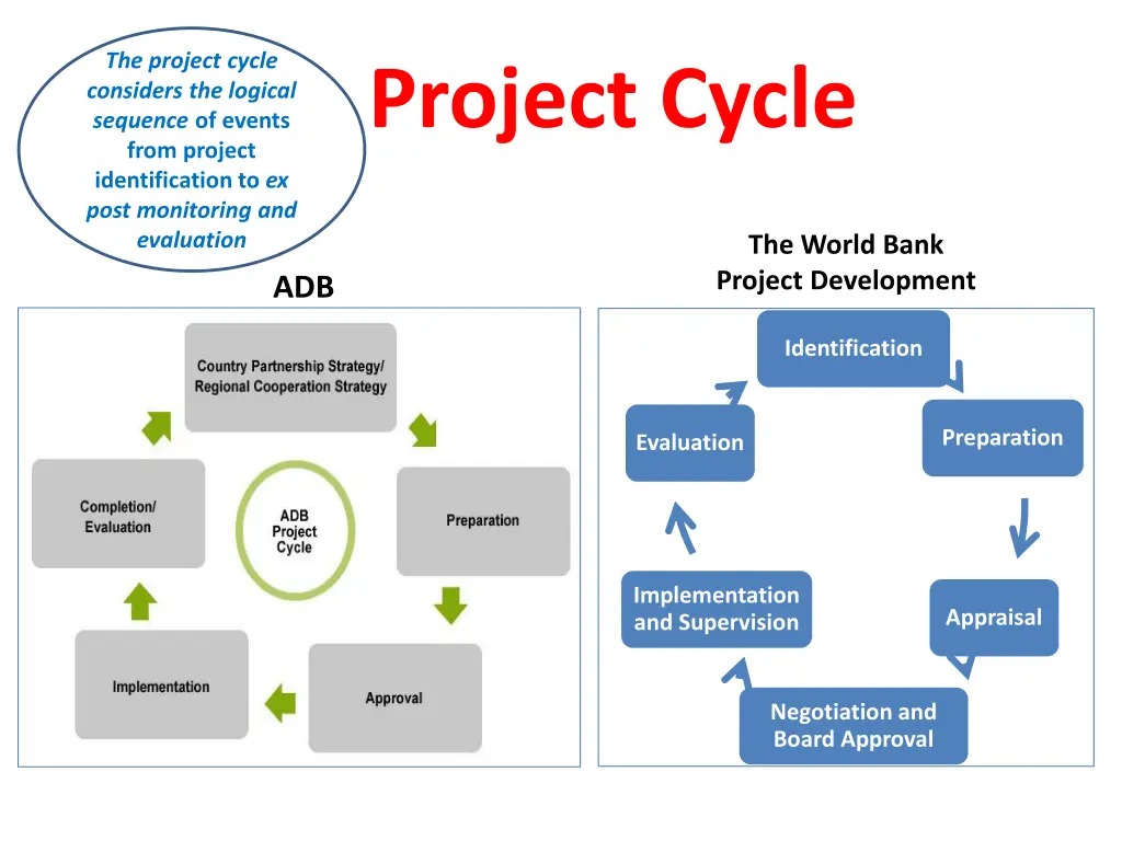 the project cycle considers the logical sequence