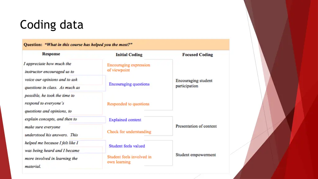 coding data