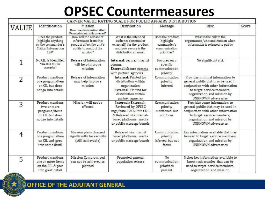 opsec countermeasures