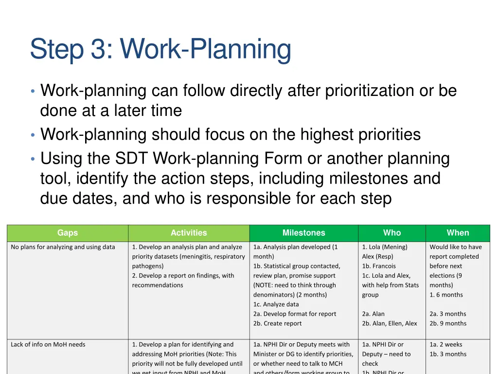 step 3 work planning