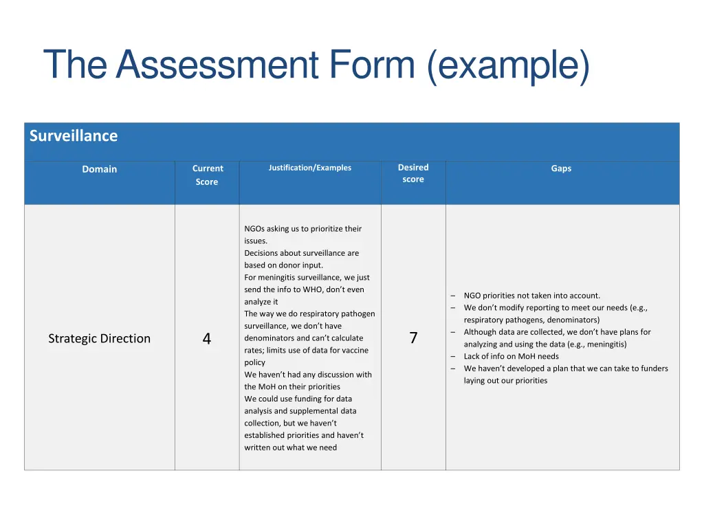 the assessment form example