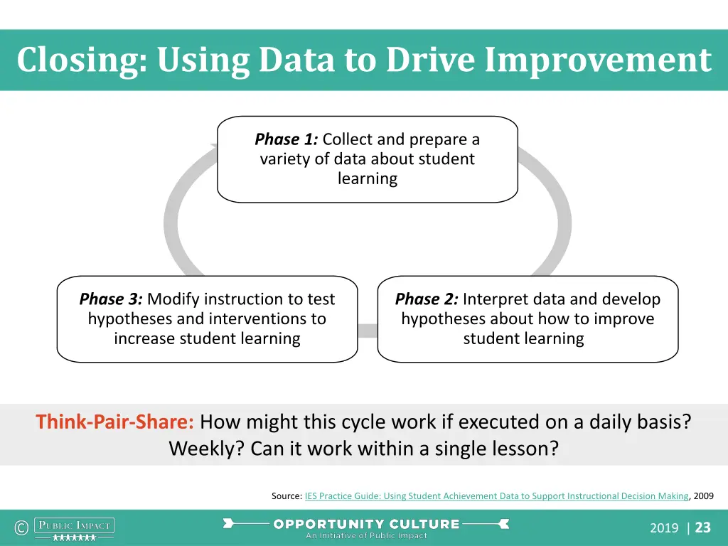 closing using data to drive improvement