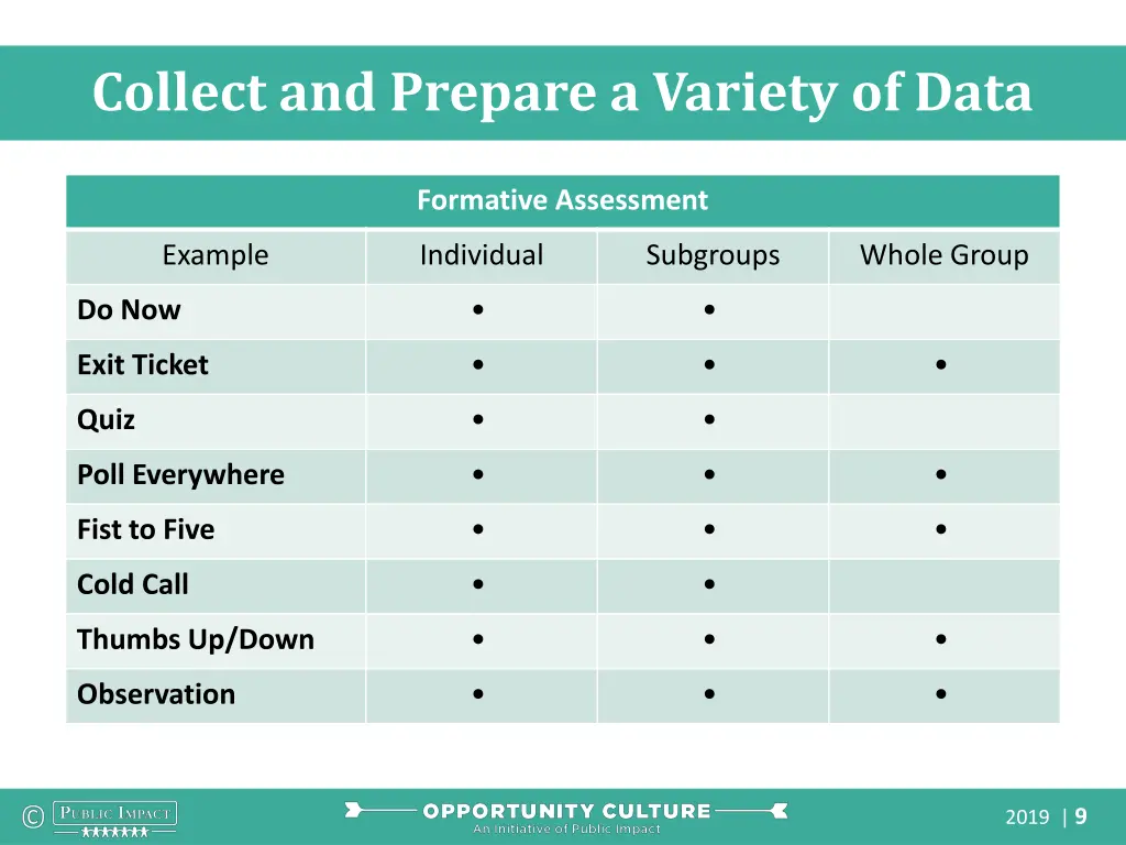 collect and prepare a variety of data