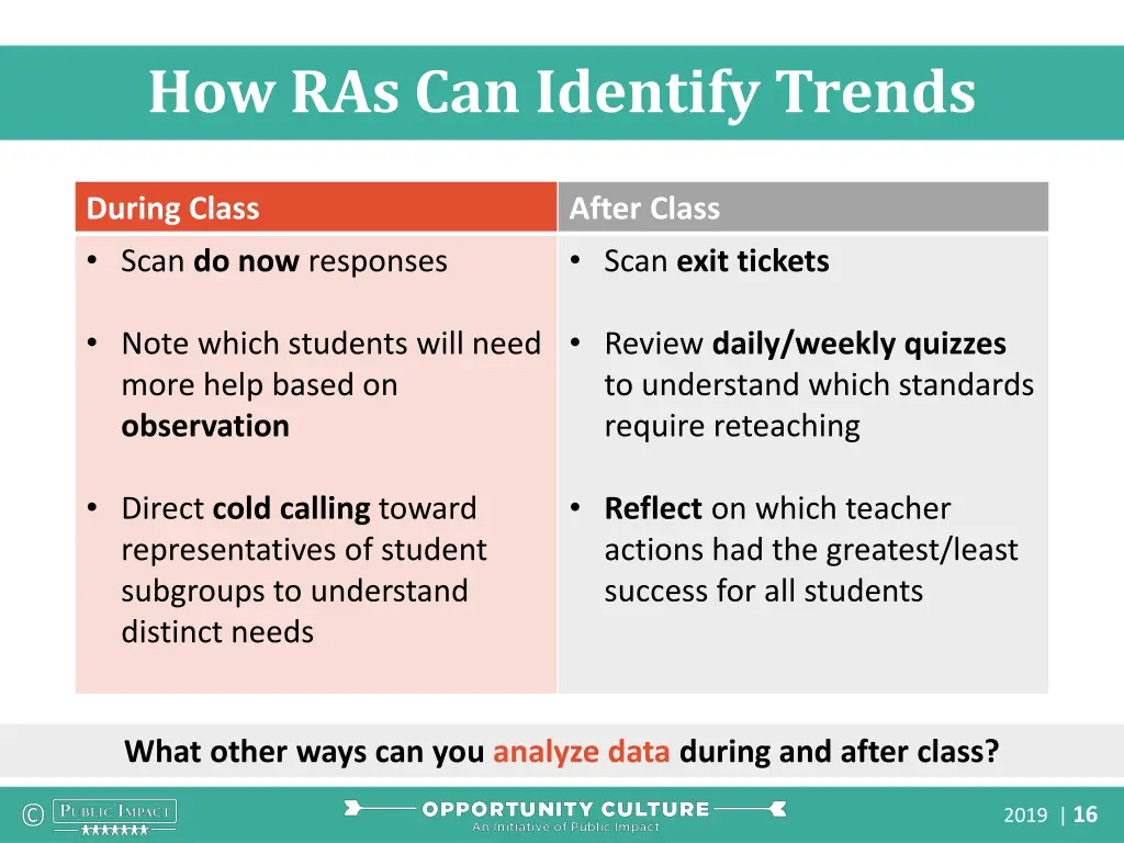 how ras can identify trends