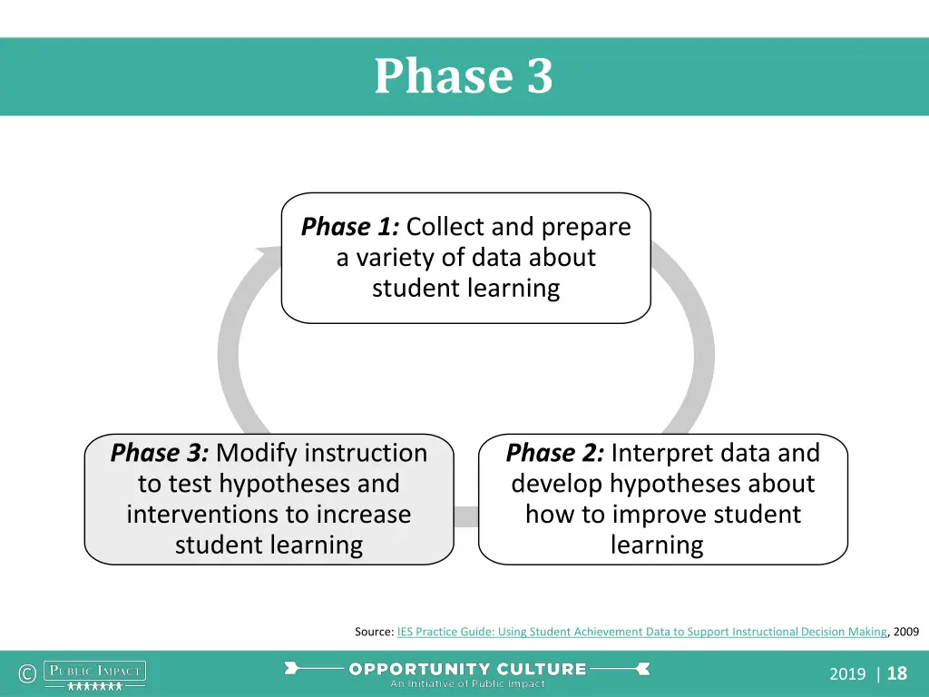 phase 3