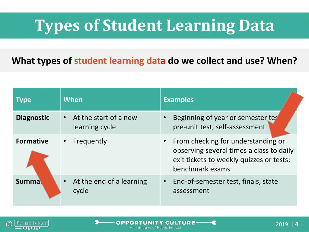 types of student learning data