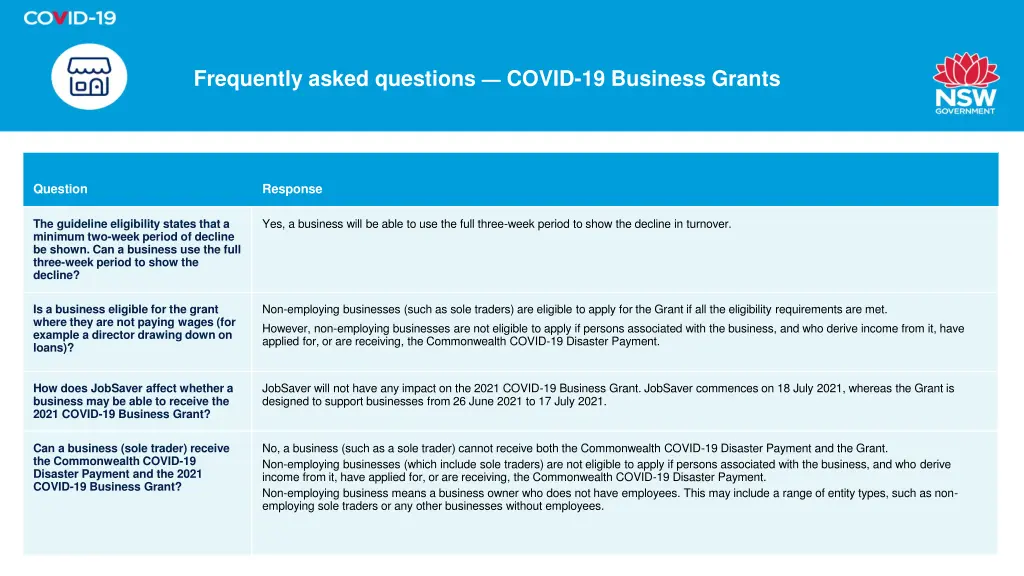 frequently asked questions covid 19 business 1