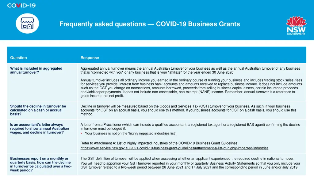 frequently asked questions covid 19 business