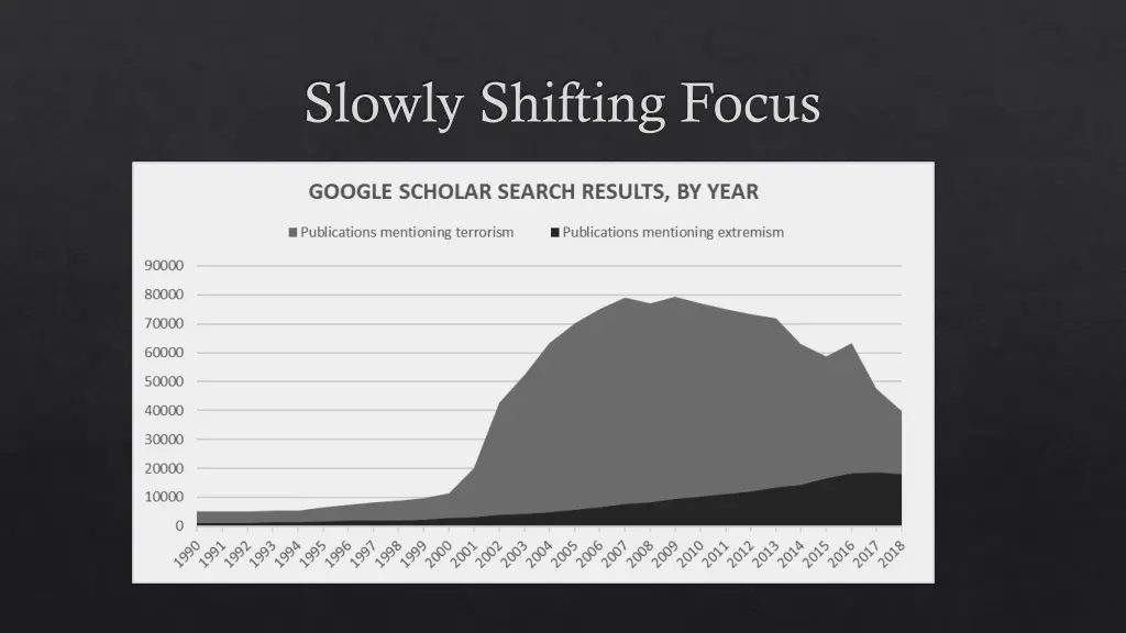 slowly shifting focus