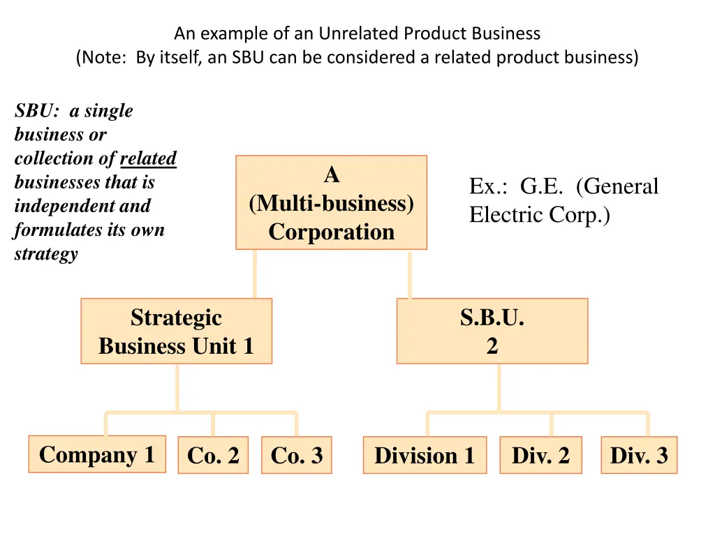 an example of an unrelated product business note