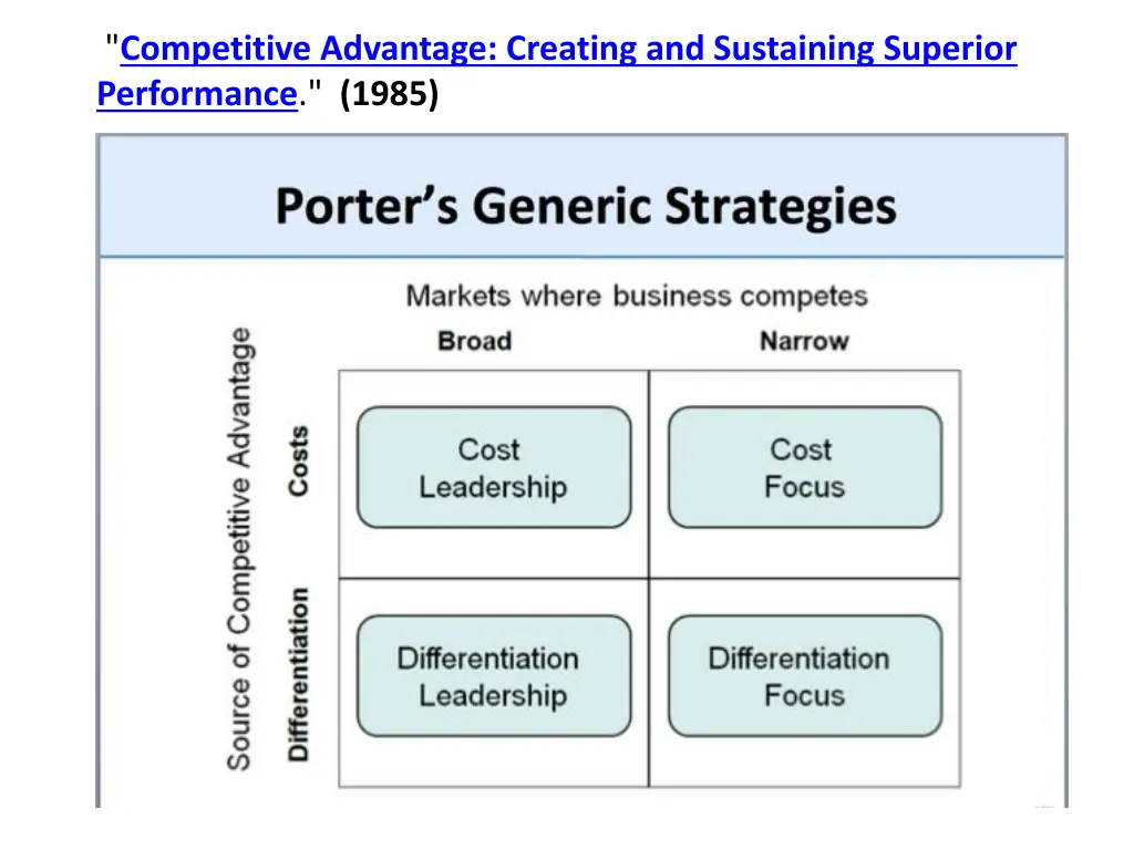 competitive advantage creating and sustaining