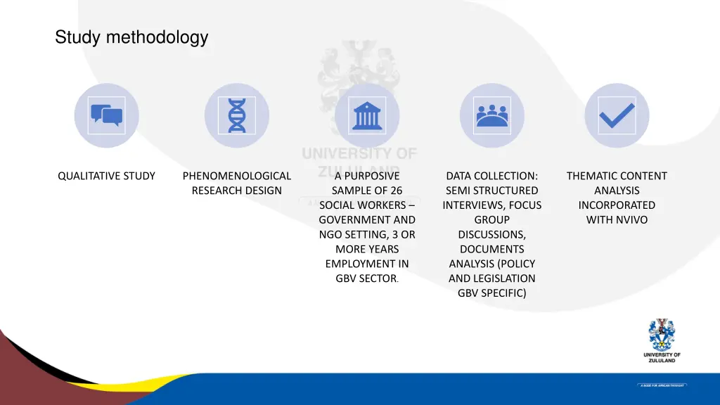 study methodology