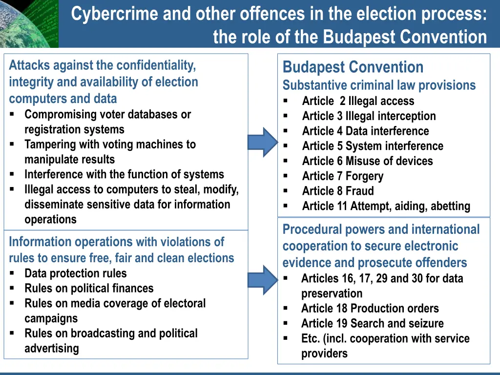 cybercrime and other offences in the election