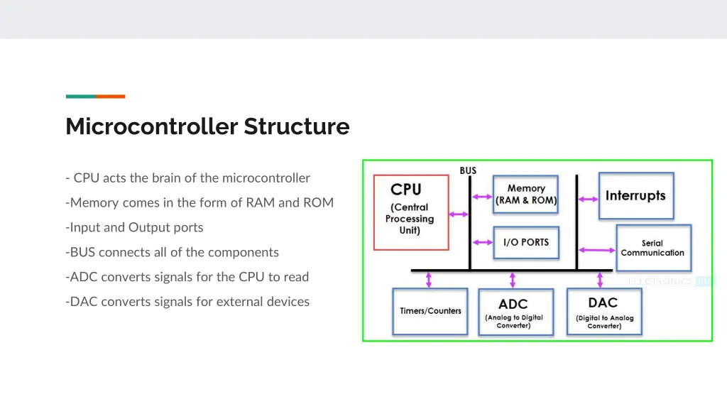 microcontroller structure