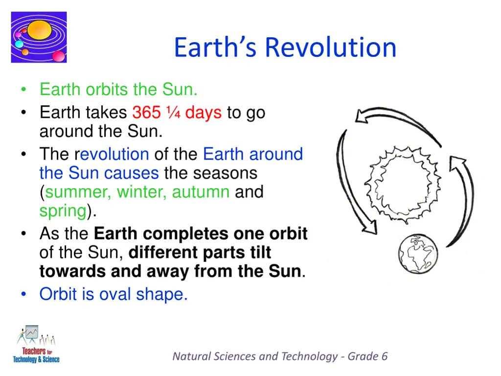 earth s revolution