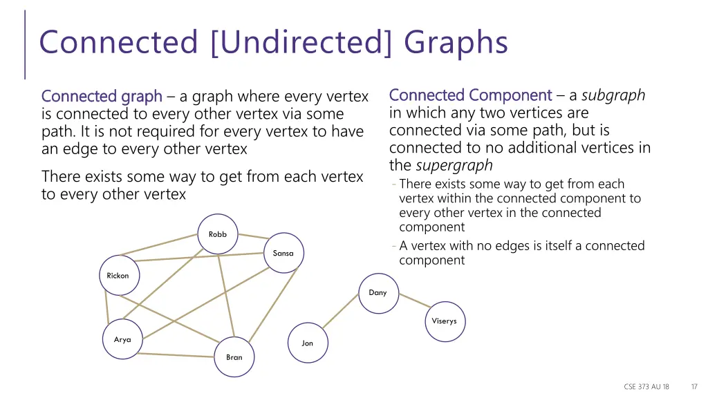 connected undirected graphs