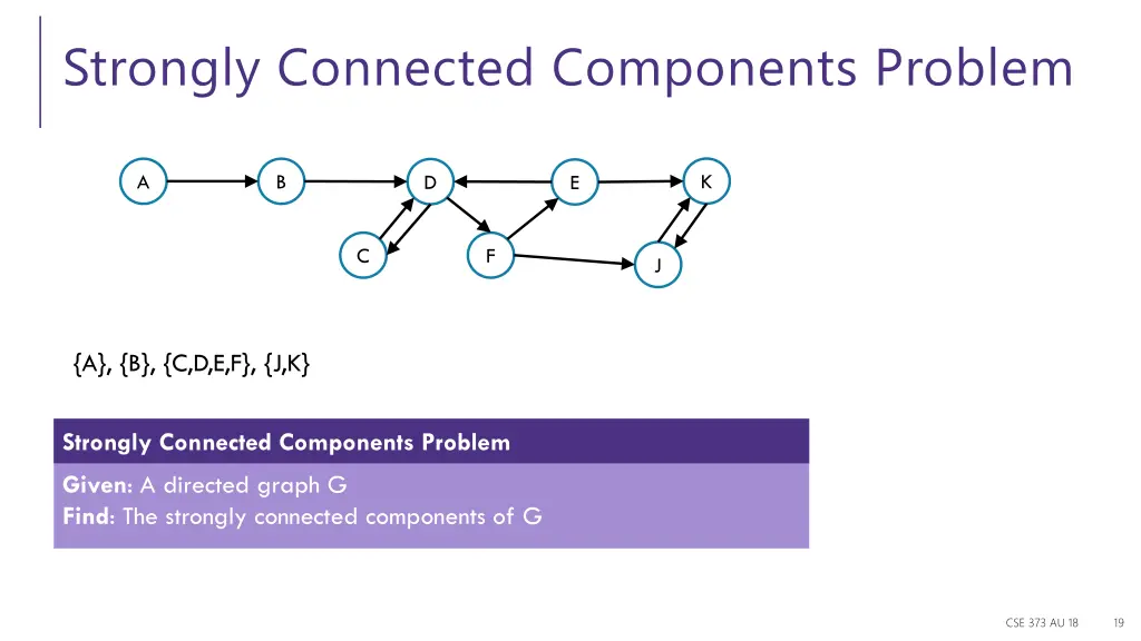 strongly connected components problem