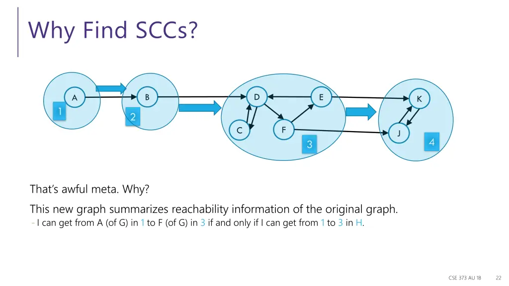 why find sccs 1