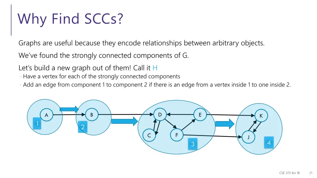 why find sccs