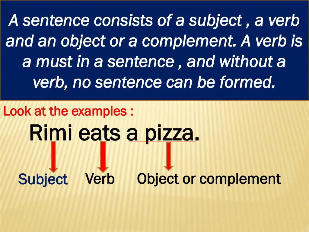 a sentence consists of a subject a verb