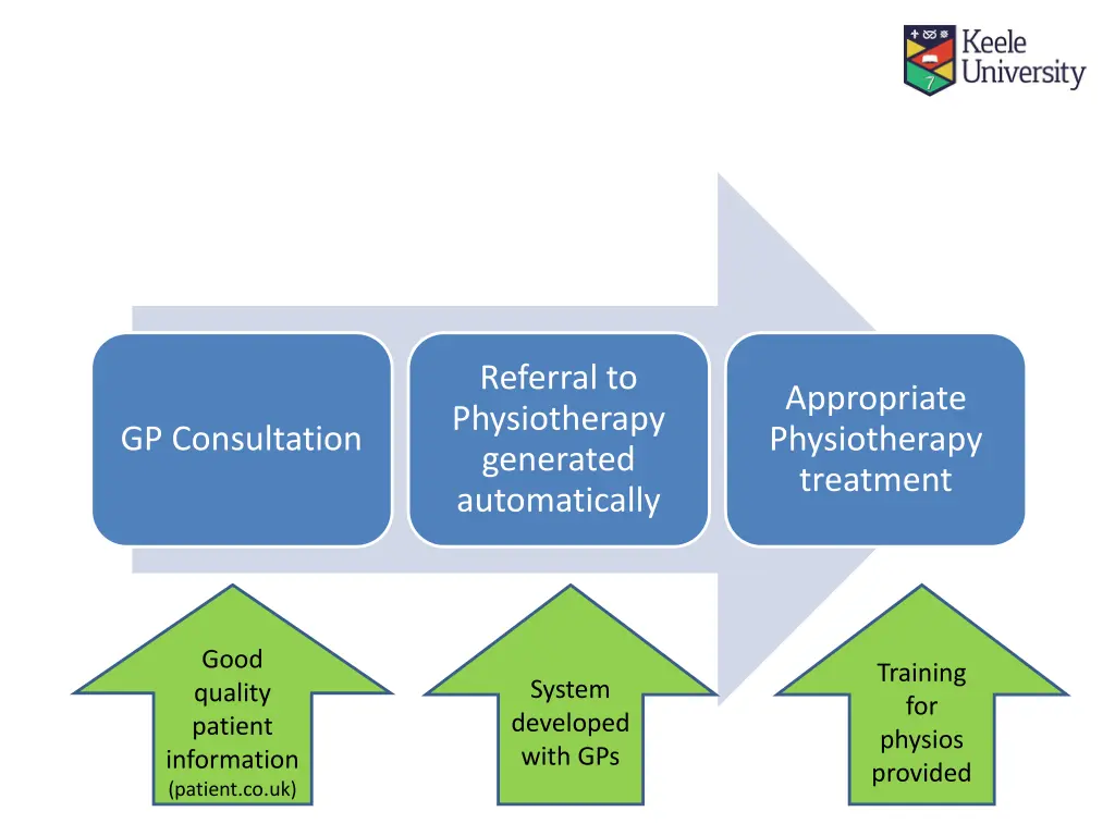 referral to physiotherapy generated automatically