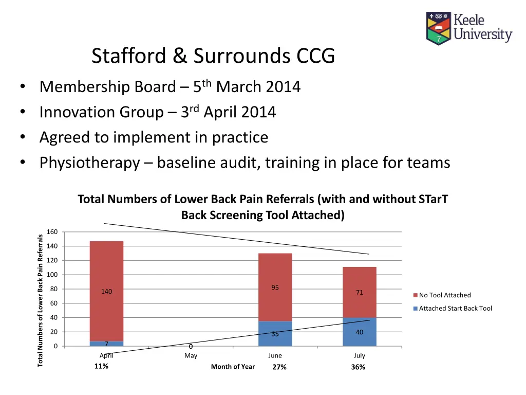 stafford surrounds ccg membership board